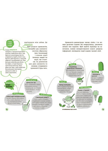 15 вопросов: Сегодня уже вчера? Книга, объясняющая все об истории РАНОК (370051476)