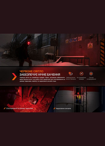 Мультилихтарь HM61R V2.0 Fenix (353502199)