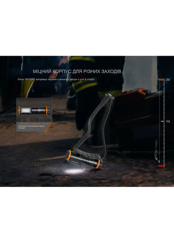 Налобный фонарь взрывозащищенный WH35RE Fenix (373216459)