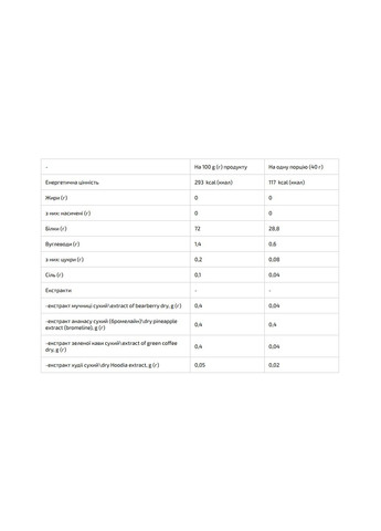 Протеїн Femine Protein - 1000g Orange Power Pro (364201784)