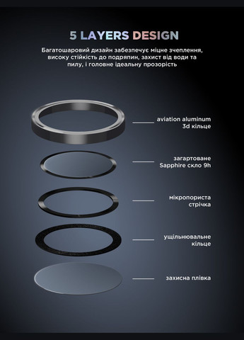 Защитное стекло для камери Supreme Black Icon для Samsung S24 Ultra Black Titanium (ARM76602) PTR ArmorStandart (327885604)