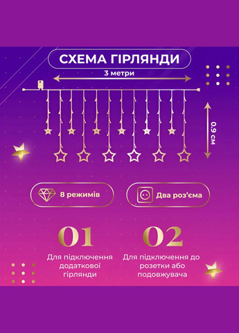 Гирлянда штора 3х0,7м Звезды на 108 LED лампочек светодиодная 6 больших и 6 маленьких звезд 9В 8 режимов No Brand 1733053ML (299239583)