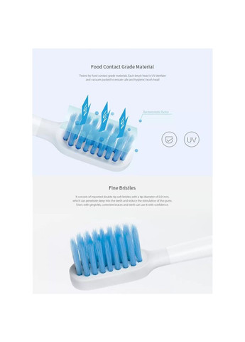 Насадки для зубной щетки Xiaomi Sonic Toothbrush Head T300 / T500 (Sensitive) NUN4065CN MiJia (280877249)