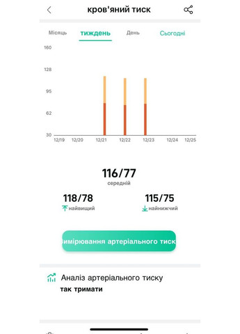 Розумне кільце трекер сну під обхват пальця 54-70мм (1195-02) Somni Ring (369550340)