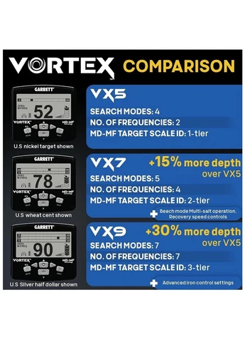 Металлоискатель Vortex VX9 8.5x11 Raider SPECIAL Garrett (391611453)