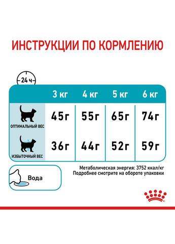 Корм для кішок Urinary Care для підтримки сечовидільної системи, 2 кг Royal Canin (303918513)
