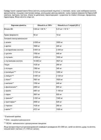 Изолят протеина Iso Whey Prozero Шоколадный брауни 25 г Nutrend (370872621)