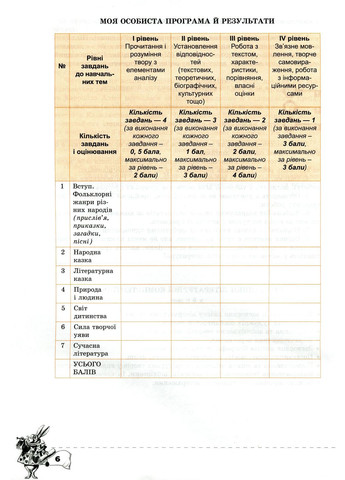 Зарубежная литература. 5 класс. Проверка предметных компетентностей. Сборник задач для оценки учебных достижений учащихся Оріон (370056490)