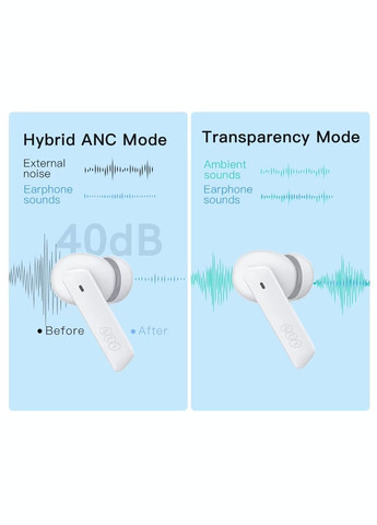 Гарнітура TWS HT05 Melobuds ANC BH21HT05A white QCY (322701426)
