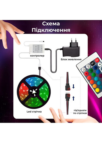 Стрічка світлодіодна з пультом GarlandoPro водостійка 300 LED 5m led лента 5050RGB Garlando (370973852)