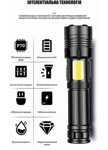 Ліхтар ручний QM-FL1035 Perfect 5WLED zoom +3WCOB з Type-C з Power Bank Quantum (370967844)