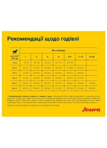 Сухий корм для собак Young Star 900 г (4032254745327) Josera Young Star 900 г (373317623)