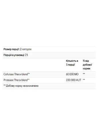 Candidase - 42 caps Enzymedica (387885297)