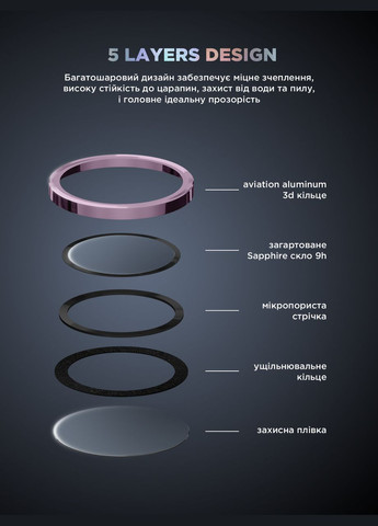 Защитное стекло для камеры Supreme Black Icon для iPhone 15/15 Plus Pink (ARM76588) ArmorStandart (327887941)