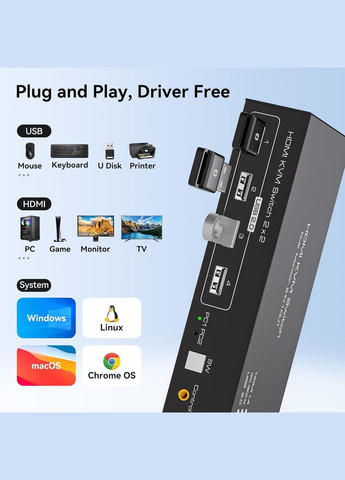 KVM-перемикач HDMI на 2 монітори TJCXELE, для 2 ПК, 2 ноутбуки, 4K 30Гц, з USB 2.0, док-станція з пультом No Brand (359380440)