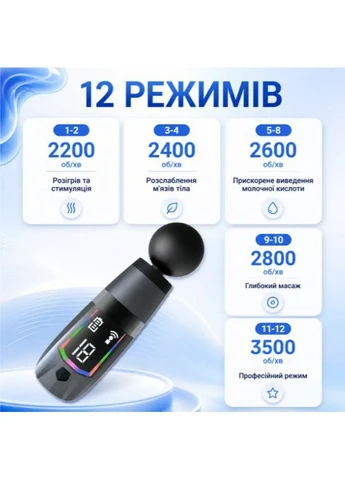 Ударний перкусійний масажер пістолет для масажу м'язів спини та шиї вібромасажер ручний для тіла з насадками 4 шт. + ремінь No Brand - (393206063)