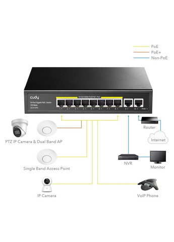 Коммутатор сетевой GS1010PE Cudy (347174916)