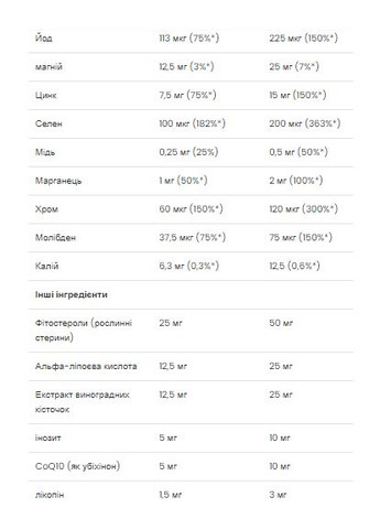 Ultra Men's Multivitamin - 90 softgels VPLab Nutrition (370971741)