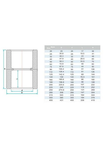 Муфта ПВХ 50 мм з'єднувальна ERA (313403063)