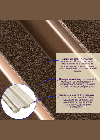 Декоративная PS рейка 2900*120*20мм (D) SW-00002147 Sticker Wall (306632807)