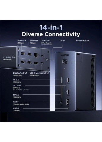 Док-станція Revodok Pro CM843, 14-в-1, Triple 4K (2×HDMI + DP 8K/4K@120), 100W PD, 10Gbps Ugreen (388579613)