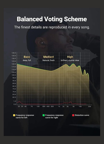 Навушники HiTune чорні, дротові 3.5 мм EP103 Ugreen (325700204)