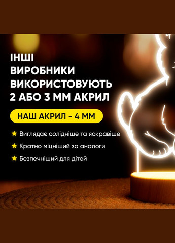 Світильник-нічник від USB "Кошеня" Lampic (308250559)