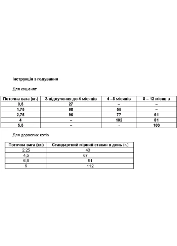 Корм для котів Naturals Finicky Cat Chicken&Rice 3 кг (0074198615223) (dn10098-HT18) Diamond (364788124)