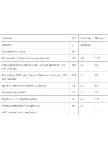 Cal-Mag 120 Caps NF1265 Now Foods (362418615)