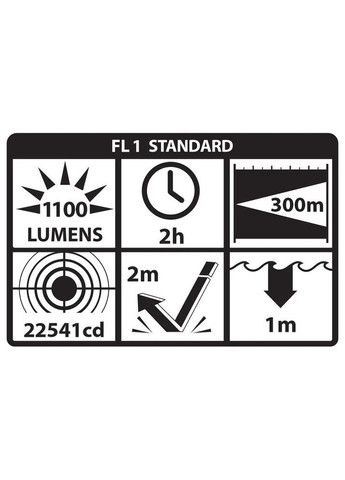Ліхтар тактичний LGL-160 2CR123 для довгоствольної зброї Nightstick (365590796)