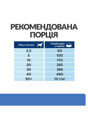 Сухий корм для собак Prescription Diet Derm Complete при харчовій алергії та атопічному дерматиті 4 кг Hill's (315890594)