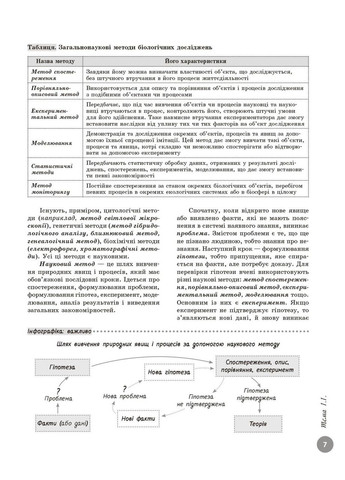 НМТ 2026. Біологія. Повний курс підготовки. Тагліна О.В. РАНОК (364487680)