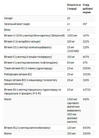 Мультивітаміни для жінок Eve Women's Multi 180 капсул з коензимом Q10 Now Foods (367957713)