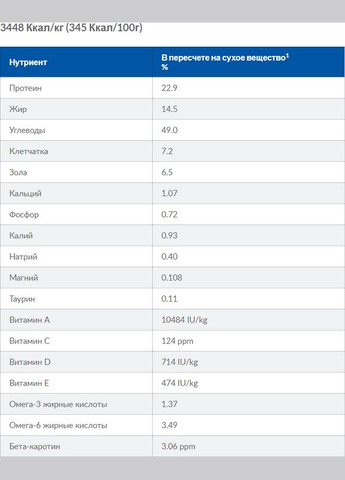 Сухий корм для собак PRESCRIPTION DIET Gastrointestinal Biome при розладах травлення з куркою 10 кг Hill's (314710214)