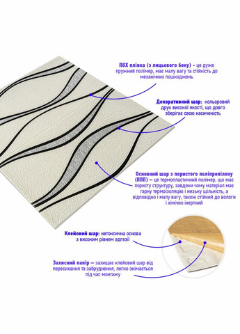 Самоклеющаяся 3D панель 700x700x5мм Белые волны (195) SW-00000767 Sticker Wall (326063844)