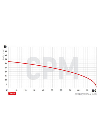 Насос поверхневий відцентровий CPM-158 (KP2654) KOER (321184856)