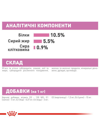 Влажный корм (мусс) для котят в возрасте от 1 до 4 месяцев MOTHER & BABYCAT Cans 195 г Royal Canin (364357184)