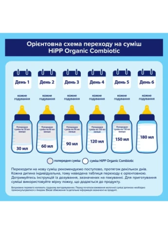 Детская смесь Organic Combiotic 1 900 г (1031100) Hipp (402486369)