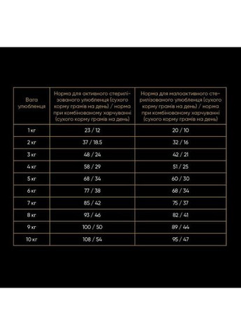 Сухой корм для стерилизованных кошек, со свежим ягненком и курицей, 2 кг Savory (322874386)