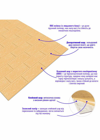 Самоклеюча 3D панель під бежеву цеглу в рулоні 3080x700x3мм (R009-3) SW-00001394 Sticker Wall (300242319)