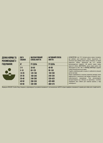 Сухий корм для собак для всіх порід та всіх стадій життя Tundra Dog 11.4 кг (o18512) Orijen (307500213)