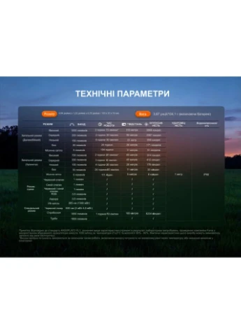 Фонарь наключный E06RPROG Fenix (390044986)