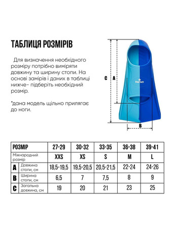 Короткі ласти для тренування в басейні Frio із закритою п'ятою Синій Блакитний Renvo (323202706)