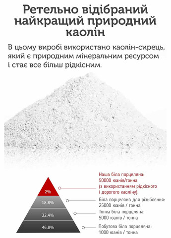 Пиала ЯШоуБей, фарфор Сушао БинЧжун, 100 мл No Brand (305136994)