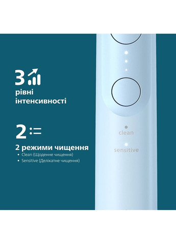 Щетка зубная электр., Sonicare 6100 Series, 62т. кол/мин, насадок-1, футляр, голубой Philips (360401342)