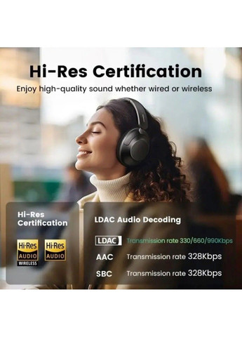 Беспроводные наушники HP202 HiTune Max5 Hybrid Active Noise-Cancelling Headphones Black(UGR-25255) Ugreen (371363695)
