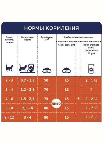 (Клуб 4 Лапы) Premium Kitten Chicken сухой корм с курицей для котят Club 4 Paws (297511971)