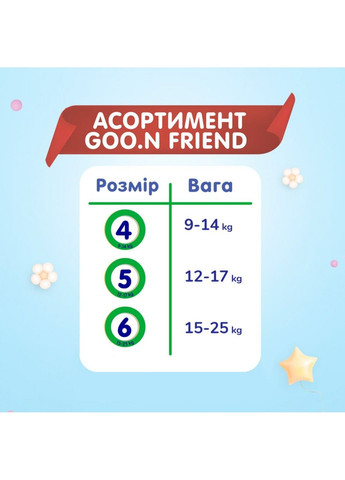Трусики-подгузники Friend для детей 12-17 кг (5, 24 шт) Goo.N (330830544)