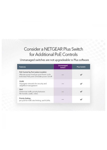 Комутатор некерований GS316P (GS316P-100EUS) Netgear (315503883)