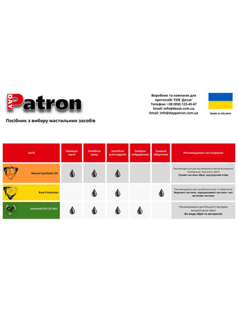 Консервационное масло DayPatron® Rust Protection Oil 100 ml Multi No Brand (315882348)